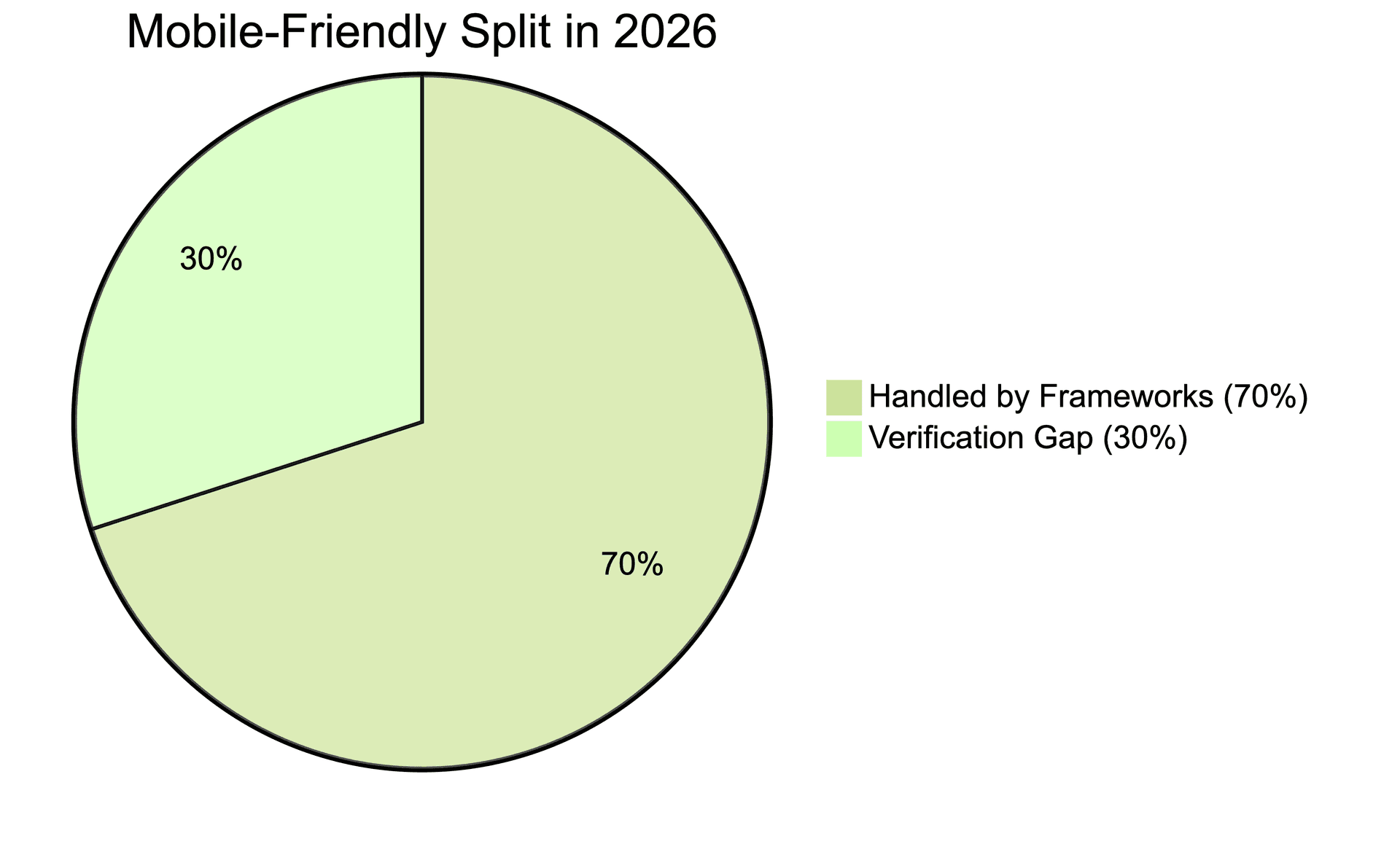 Mobile friendly split of apps in 2026