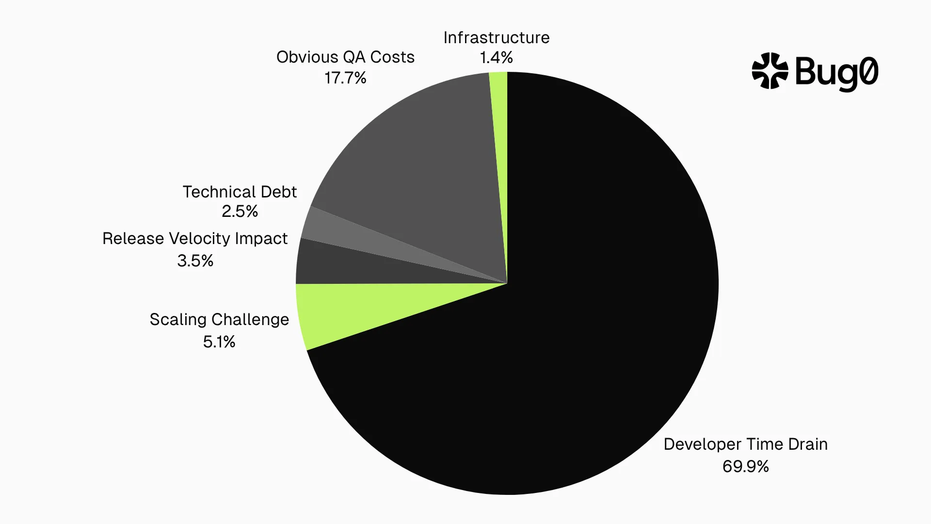Cost breakdown visualization